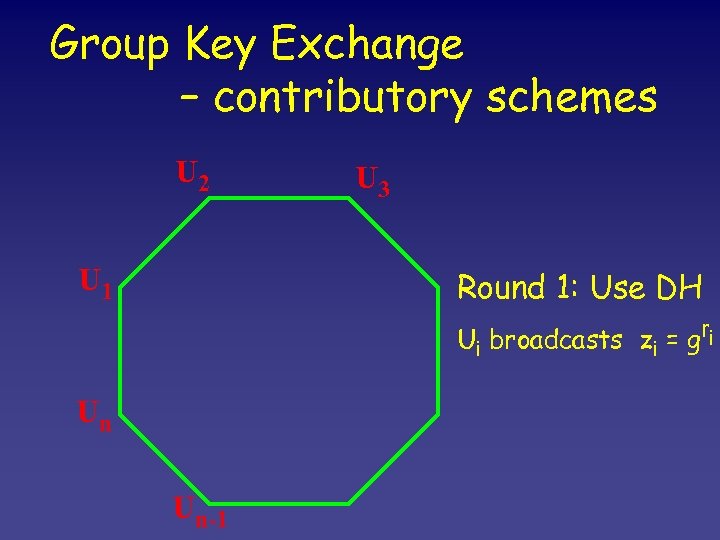 Group Key Exchange – contributory schemes U 2 U 1 U 3 Round 1: