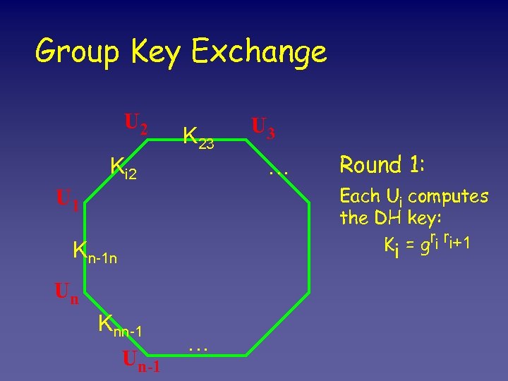 Group Key Exchange U 2 K 23 Ki 2 … Kn-1 n Un Un-1