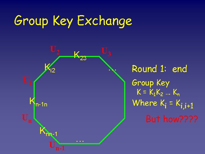 Group Key Exchange U 2 K 23 Ki 2 U 3 … U 1