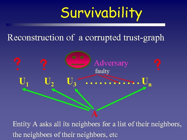 Survivability Reconstruction of a corrupted trust-graph Adversary faulty U 1 U 2 U 3.