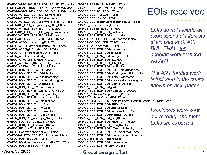 GWP 02&03&04&09_BDS_EDR_EOI_FONT_UK. doc GWP 02&03&09_BDS_EDR_EOI_Kolomensky. doc GWP 02&03&09_BDS_EDR_EOI_MONALISA_UK. doc GWP 02&03_BDS_EDR_EOI-Santana. doc GWP 02&03_BDS_EDR_EOI-kkubo.
