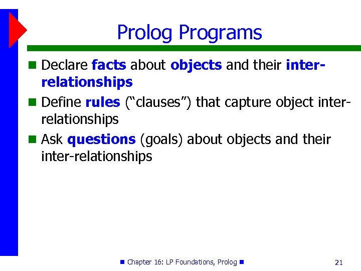 Prolog Programs Declare facts about objects and their inter- relationships Define rules (“clauses”) that