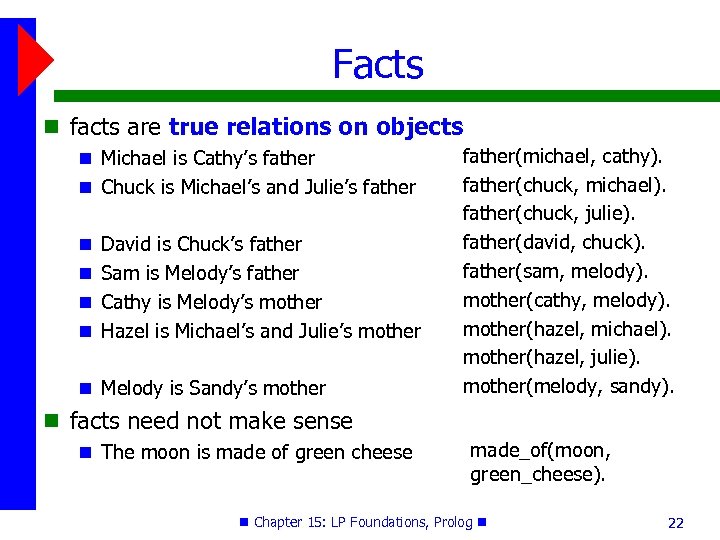 Facts facts are true relations on objects Michael is Cathy’s father Chuck is Michael’s