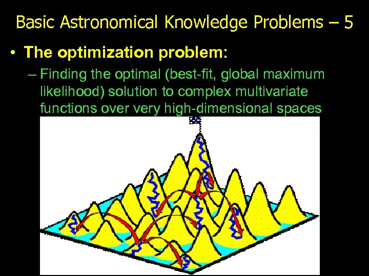 Basic Astronomical Knowledge Problems – 5 • The optimization problem: – Finding the optimal