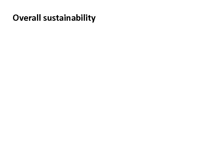 Overall sustainability 