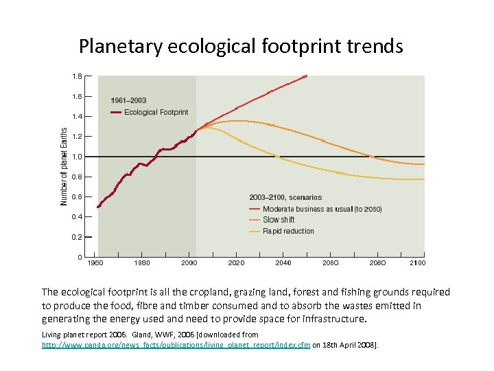 Planetary ecological footprint trends The ecological footprint is all the cropland, grazing land, forest