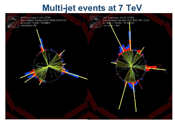 Multi-jet events at 7 Te. V 