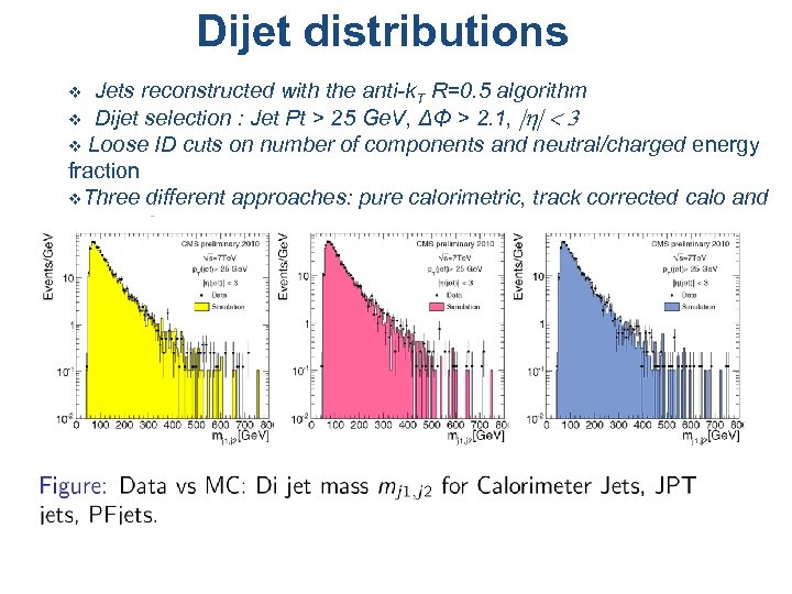 Dijet distributions Jets reconstructed with the anti-k. T R=0. 5 algorithm v Dijet selection