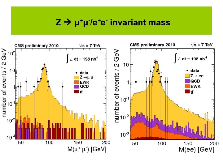  Z μ+μ-/e+e- invariant mass 