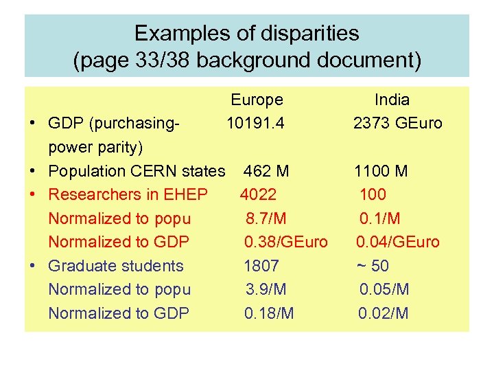 Examples of disparities (page 33/38 background document) Europe India • GDP (purchasing- 10191. 4