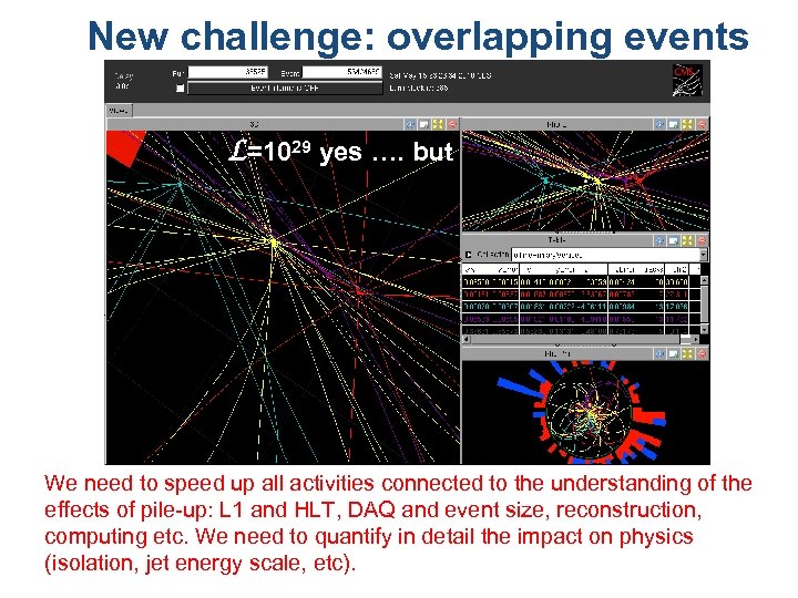  New challenge: overlapping events Multi Jet Event at 7 Te. V L=1029 yes