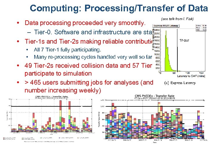 Computing: Processing/Transfer of Data (see talk from I. Fisk) • Data processing proceeded very