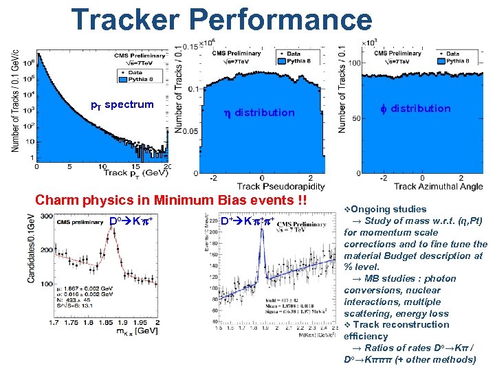 Tracker Performance p. T spectrum h distribution Charm physics in Minimum Bias events !!