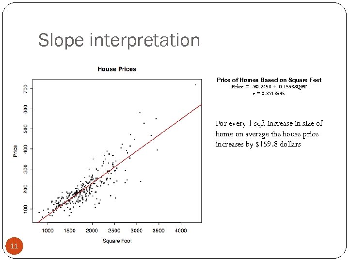 Slope interpretation Price of Homes Based on Square Feet Price = -90. 2458 +