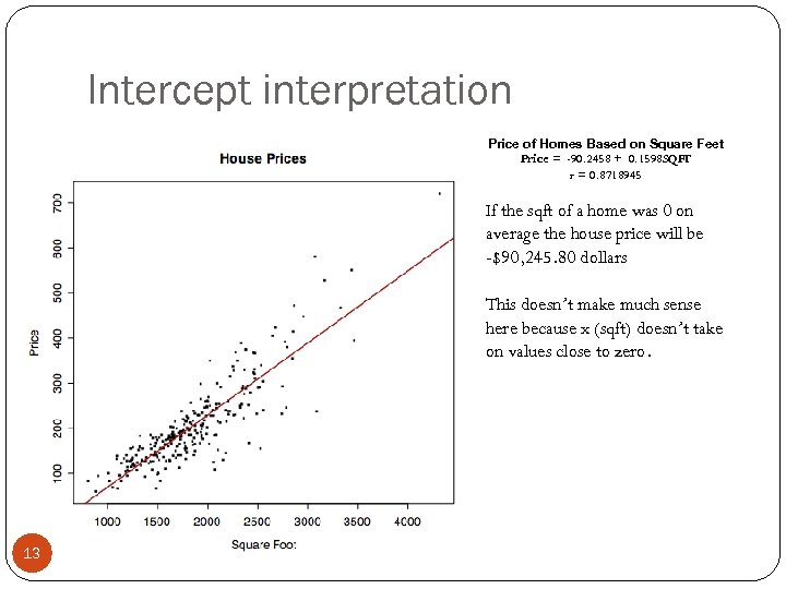 Intercept interpretation Price of Homes Based on Square Feet Price = -90. 2458 +