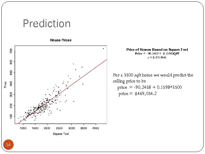 Prediction Price of Homes Based on Square Feet Price = -90. 2458 + 0.