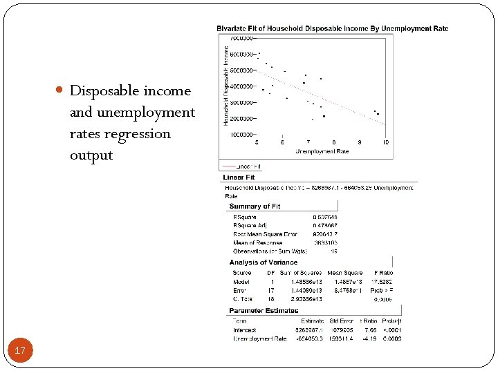  Disposable income and unemployment rates regression output 17 