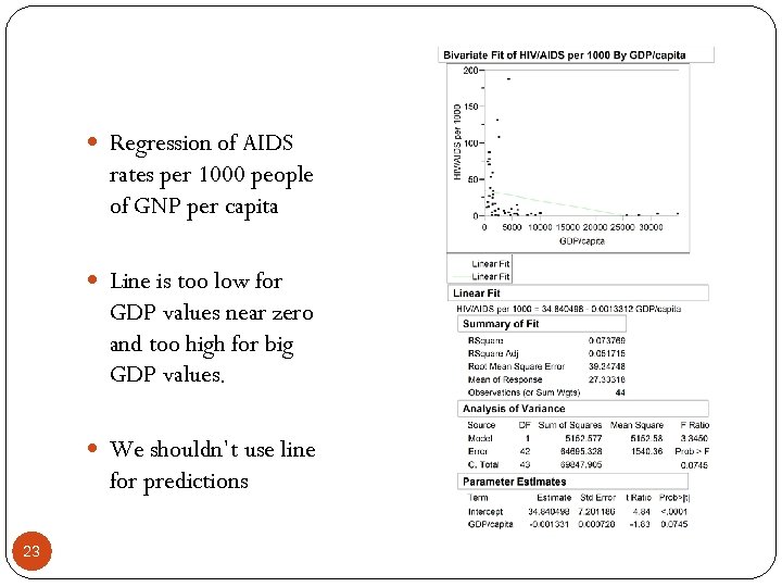  Regression of AIDS rates per 1000 people of GNP per capita Line is
