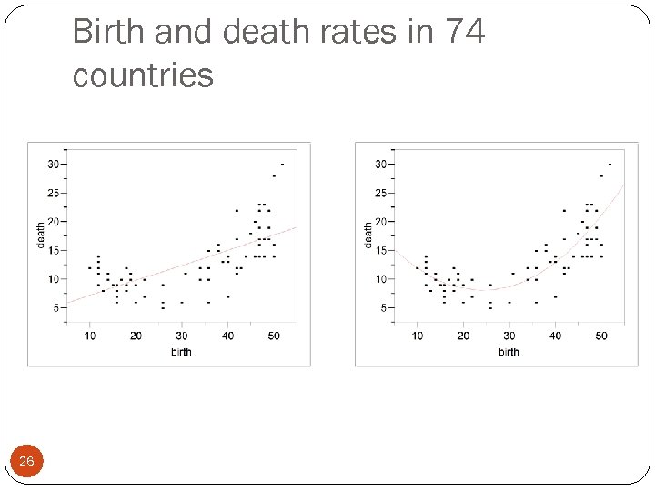 Birth and death rates in 74 countries 26 