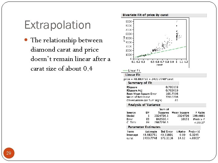Extrapolation The relationship between diamond carat and price doesn’t remain linear after a carat