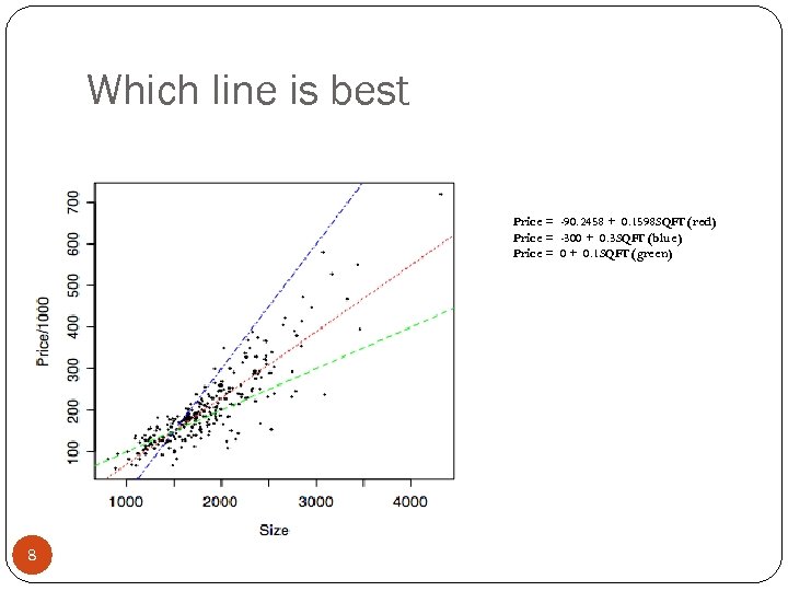 Which line is best Price = -90. 2458 + 0. 1598 SQFT (red) Price