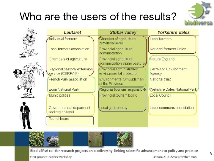 Who are the users of the results? 8 