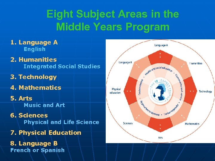 Eight Subject Areas in the Middle Years Program 1. Language A English 2. Humanities