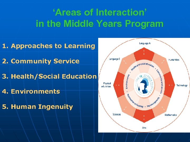 ‘Areas of Interaction’ in the Middle Years Program 1. Approaches to Learning 2. Community