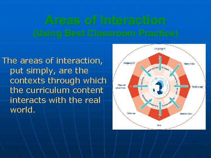 Areas of Interaction (Using Best Classroom Practice) The areas of interaction, put simply, are