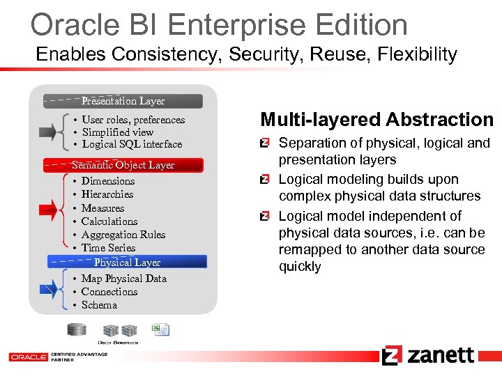 Oracle BI Enterprise Edition Enables Consistency, Security, Reuse, Flexibility Presentation Layer • User roles,