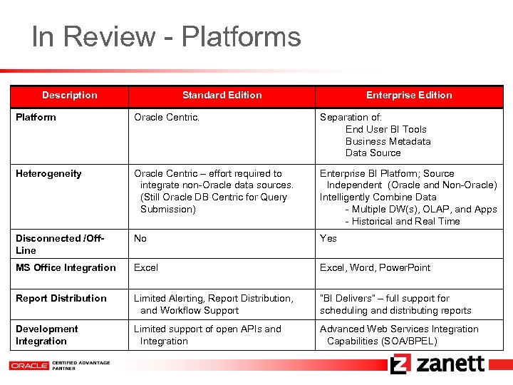 In Review - Platforms Description Standard Edition Enterprise Edition Platform Oracle Centric. Separation of: