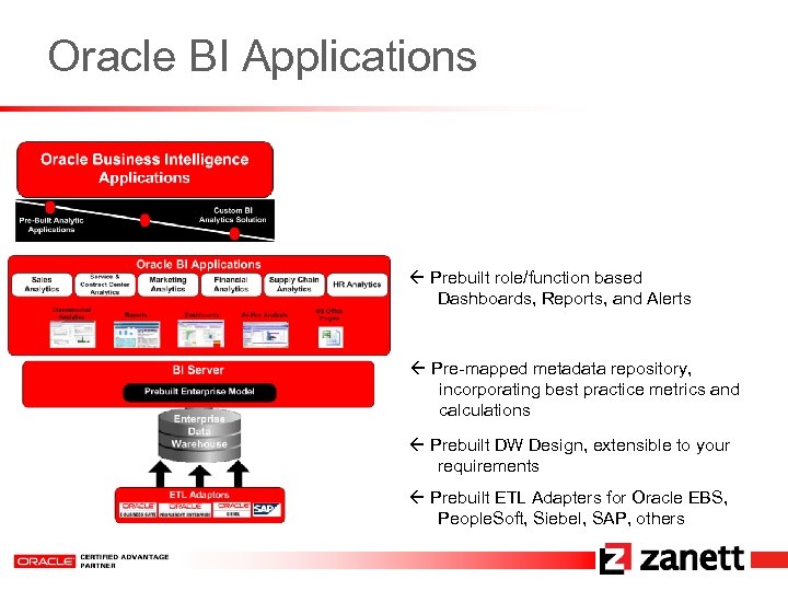 Oracle BI Applications Prebuilt role/function based Dashboards, Reports, and Alerts Pre-mapped metadata repository, incorporating