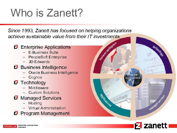 Who is Zanett? Since 1993, Zanett has focused on helping organizations achieve sustainable value