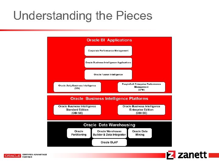 Understanding the Pieces 