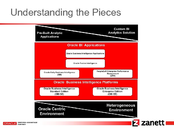 Understanding the Pieces 