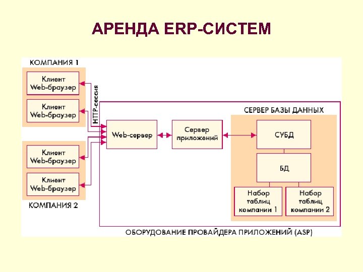 АРЕНДА ERP-СИСТЕМ 