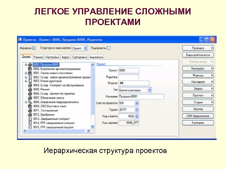 ЛЕГКОЕ УПРАВЛЕНИЕ СЛОЖНЫМИ ПРОЕКТАМИ Иерархическая структура проектов 