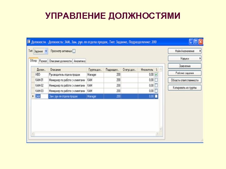 УПРАВЛЕНИЕ ДОЛЖНОСТЯМИ 