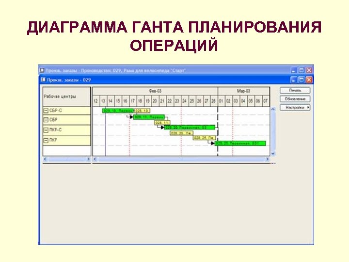 ДИАГРАММА ГАНТА ПЛАНИРОВАНИЯ ОПЕРАЦИЙ 