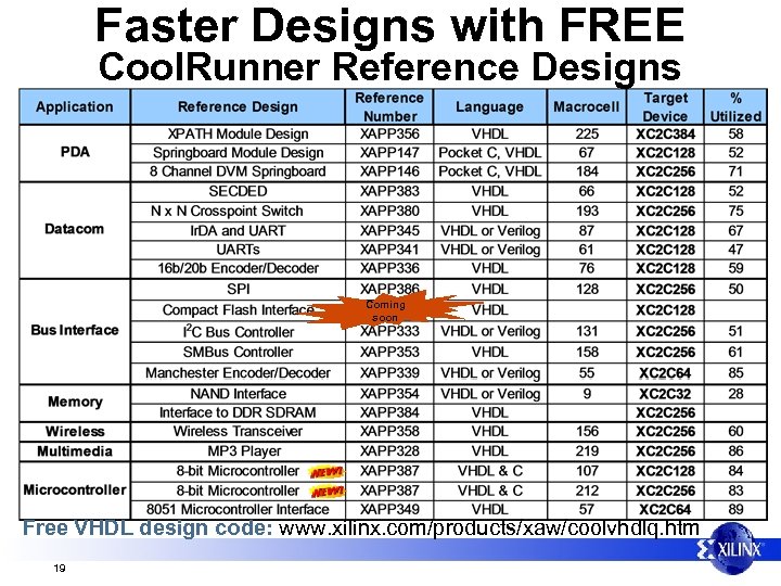 Faster Designs with FREE Cool. Runner Reference Designs Coming soon Free VHDL design code: