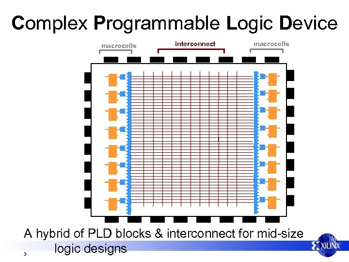 Complex Programmable Logic Device macrocells interconnect macrocells A hybrid of PLD blocks & interconnect