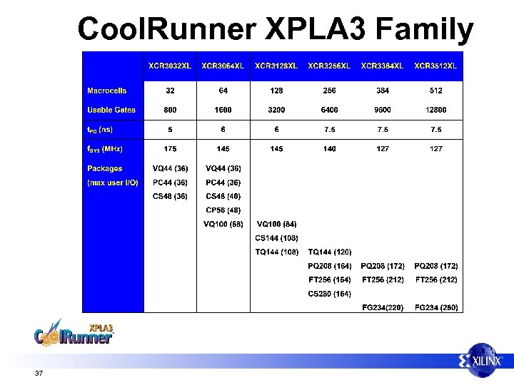 Cool. Runner XPLA 3 Family 37 
