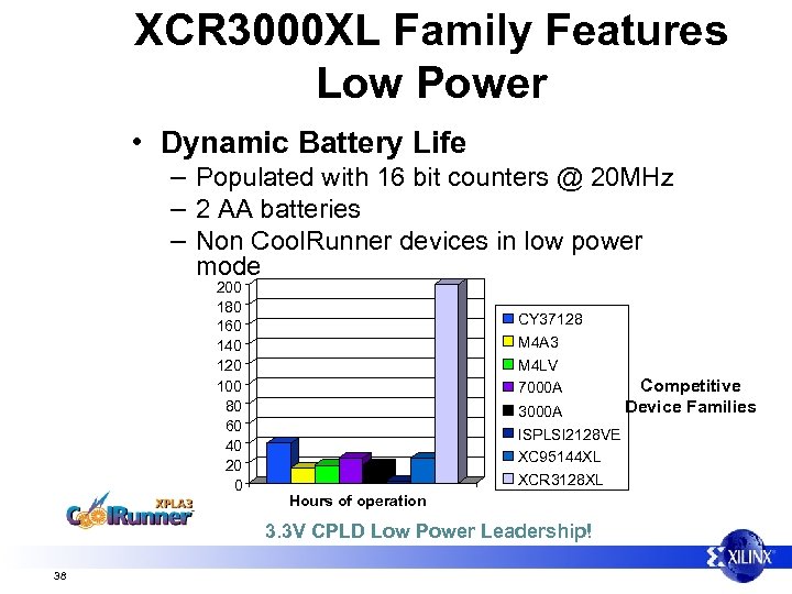 XCR 3000 XL Family Features Low Power • Dynamic Battery Life – Populated with