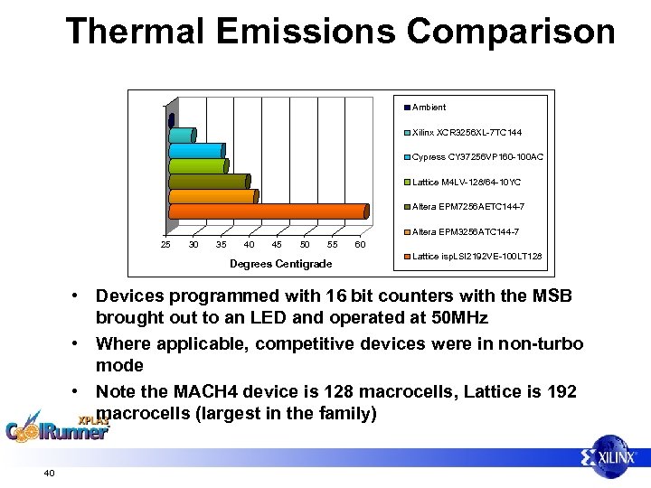 Thermal Emissions Comparison Ambient Xilinx XCR 3256 XL-7 TC 144 Cypress CY 37256 VP