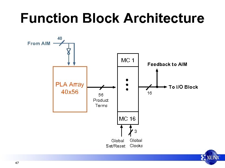 Function Block Architecture From AIM 40 MC 1 PLA Array 40 x 56 To