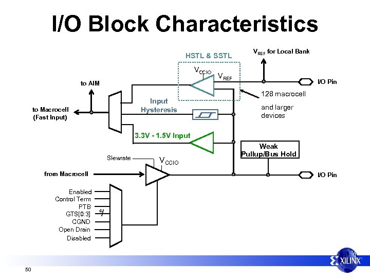 I/O Block Characteristics HSTL & SSTL VCCIO to AIM Input Hysteresis to Macrocell (Fast