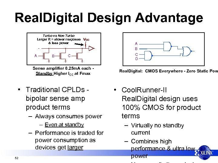 Real. Digital Design Advantage Turbo vs Non Turbo Larger R = slower response Vcc