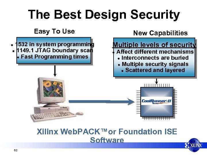 The Best Design Security Easy To Use 1532 in system programming ® 1149. 1