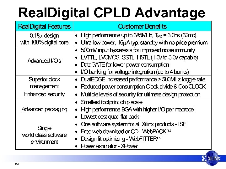 Real. Digital CPLD Advantage 63 