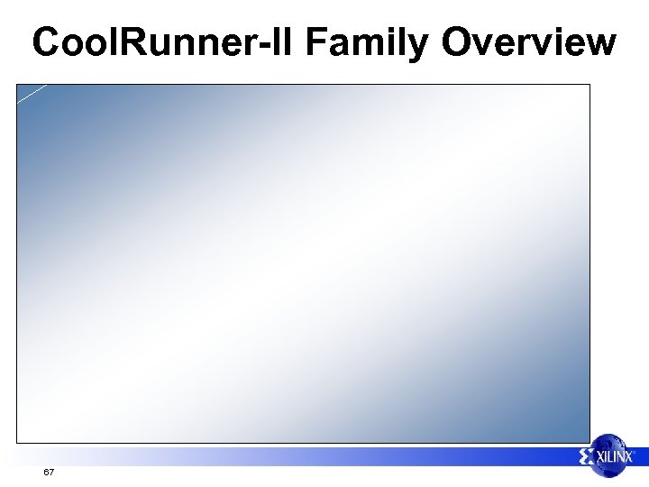 Cool. Runner-II Family Overview 67 